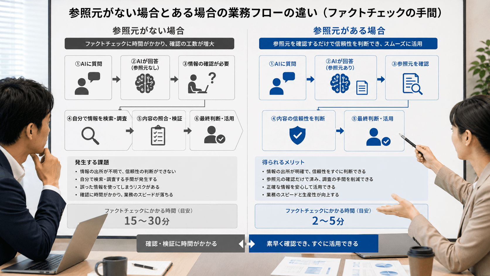 AI回答に参照元がある場合とない場合の確認手順の比較